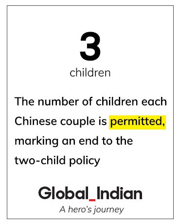 World in numbers