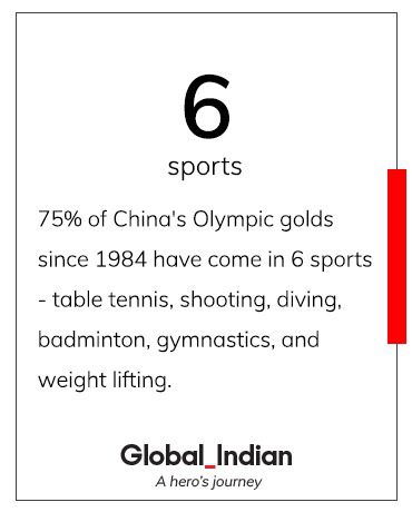 சீனாவின் ஒலிம்பிக் தங்கம் 6 விளையாட்டுகளில் இருந்து வருகிறது