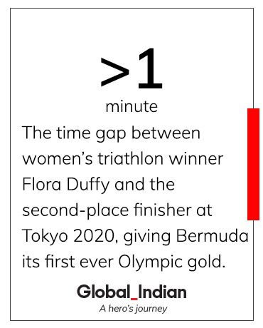 Mirabai Chanu has made India proud at Olympics 2020