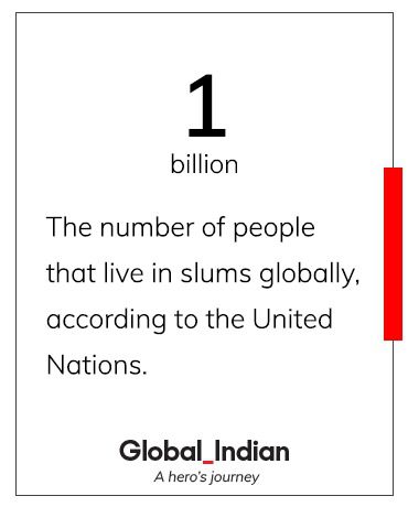 World in numbers