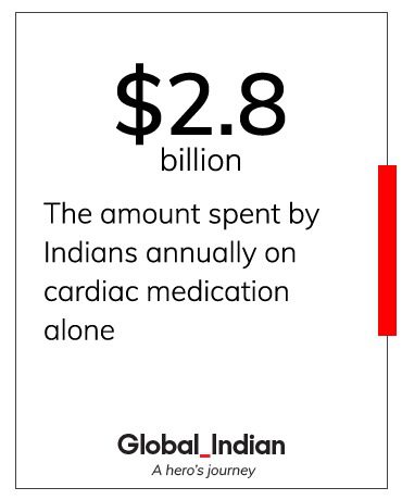 World in numbers