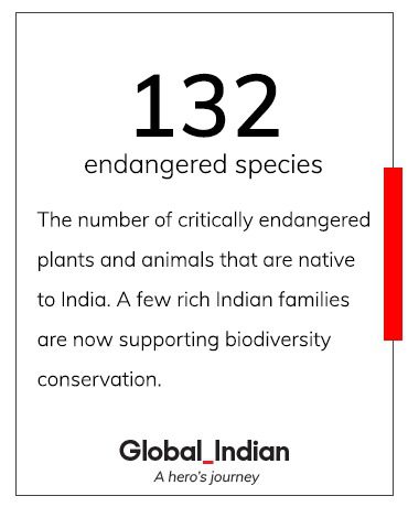 World in numbers