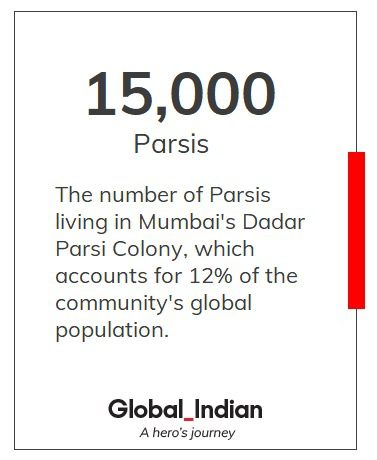 World in numbers