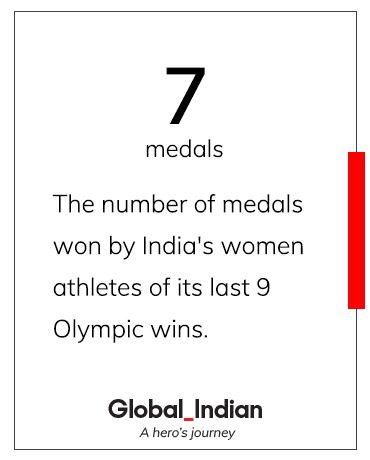 India’s women athletes have 7 Olympic medals to their credit