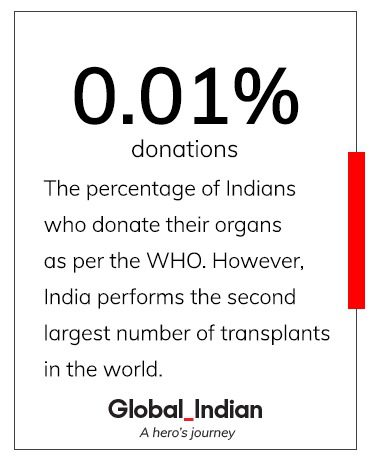 World in numbers