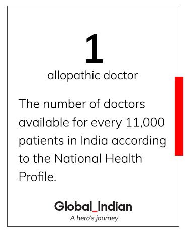 Indian healthcare startups