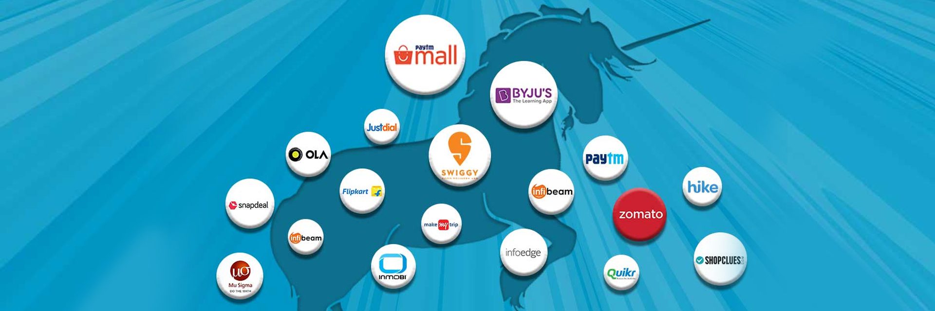 Indian startup CEO | Unicorn | Global Indian