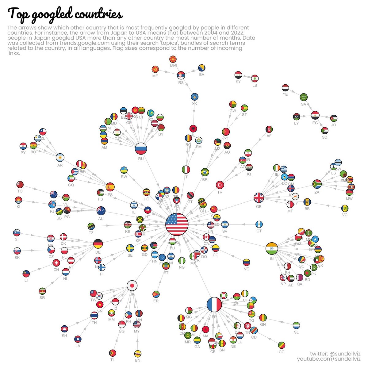 The Most Googled Countries, Worldwide global indian