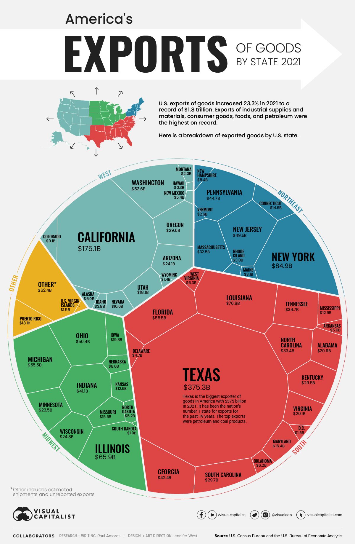  Goods Exports by State global indian