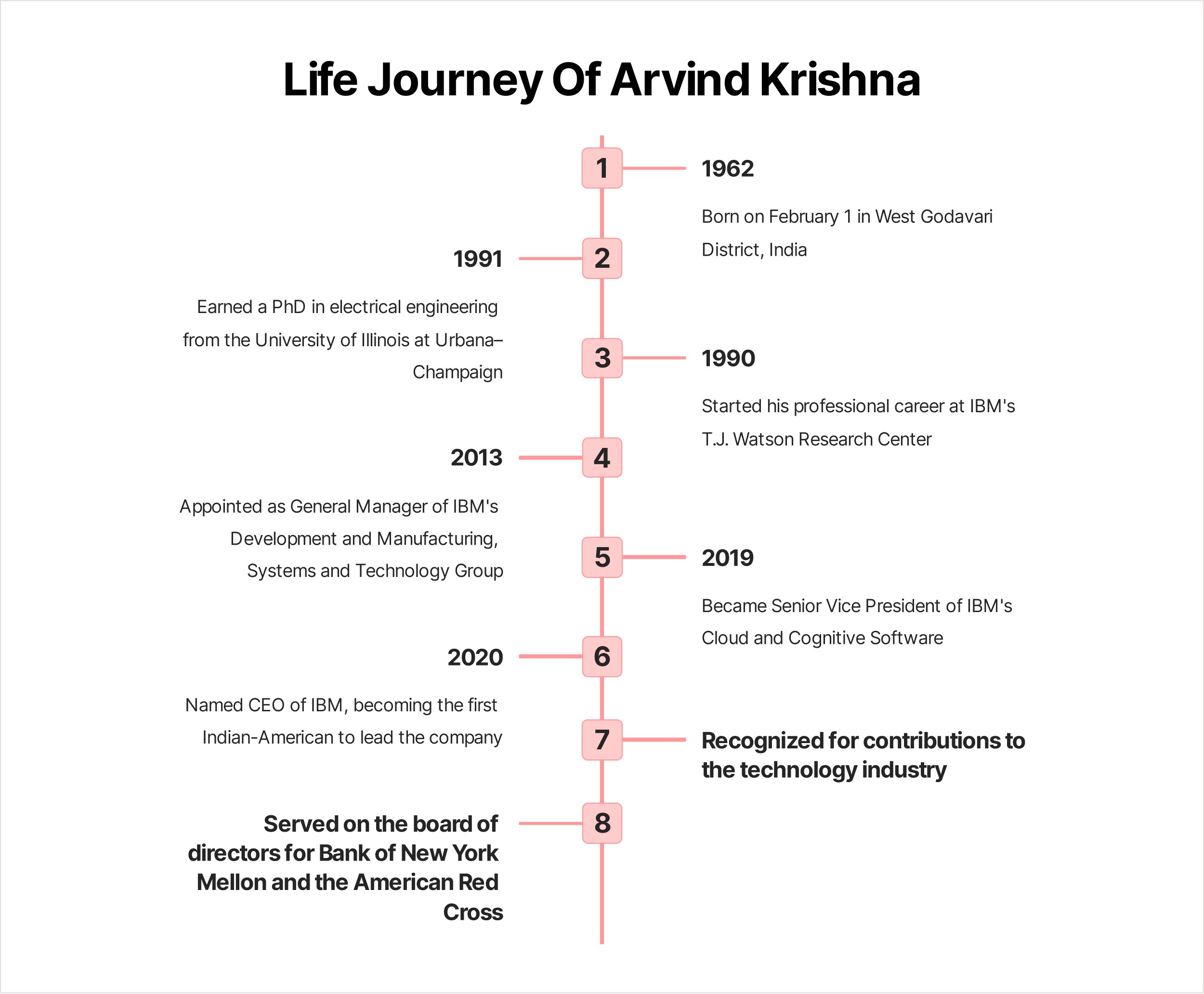 Biografia di Arvind Krishna