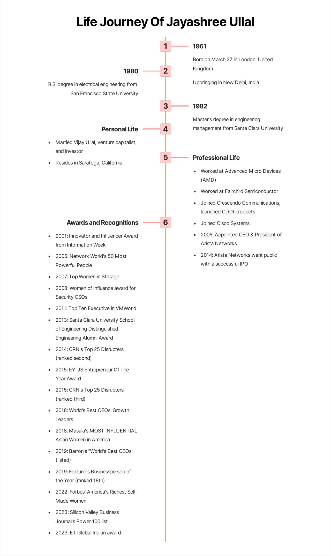 Jayshree Ullal | Visionary CEO Leading Arista Networks to Success