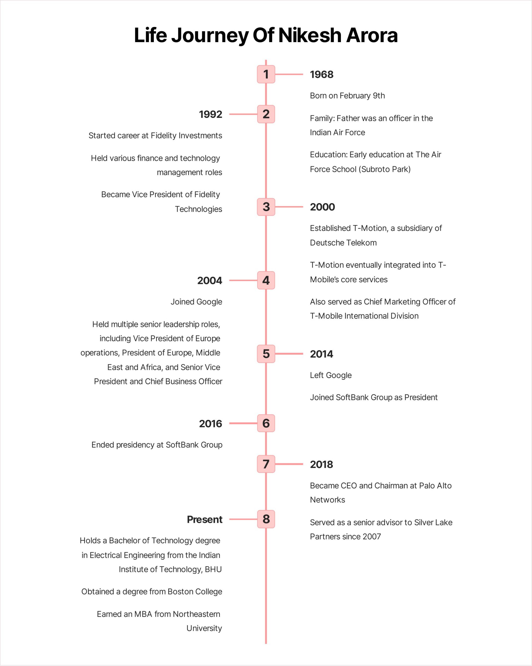 Nikesh Arora Global Indian Journey