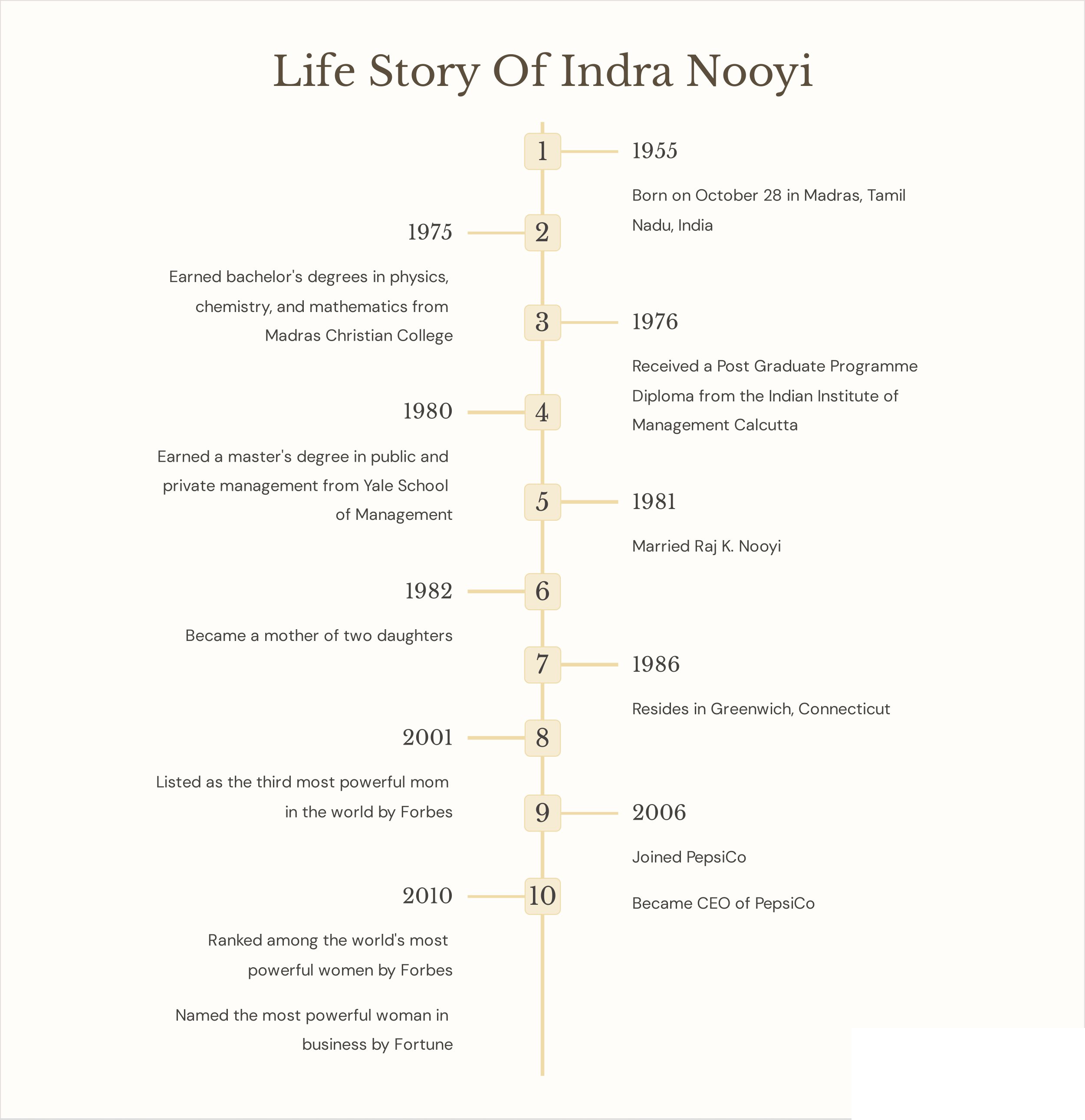 Life-Story-Of-Indra-Nooyi