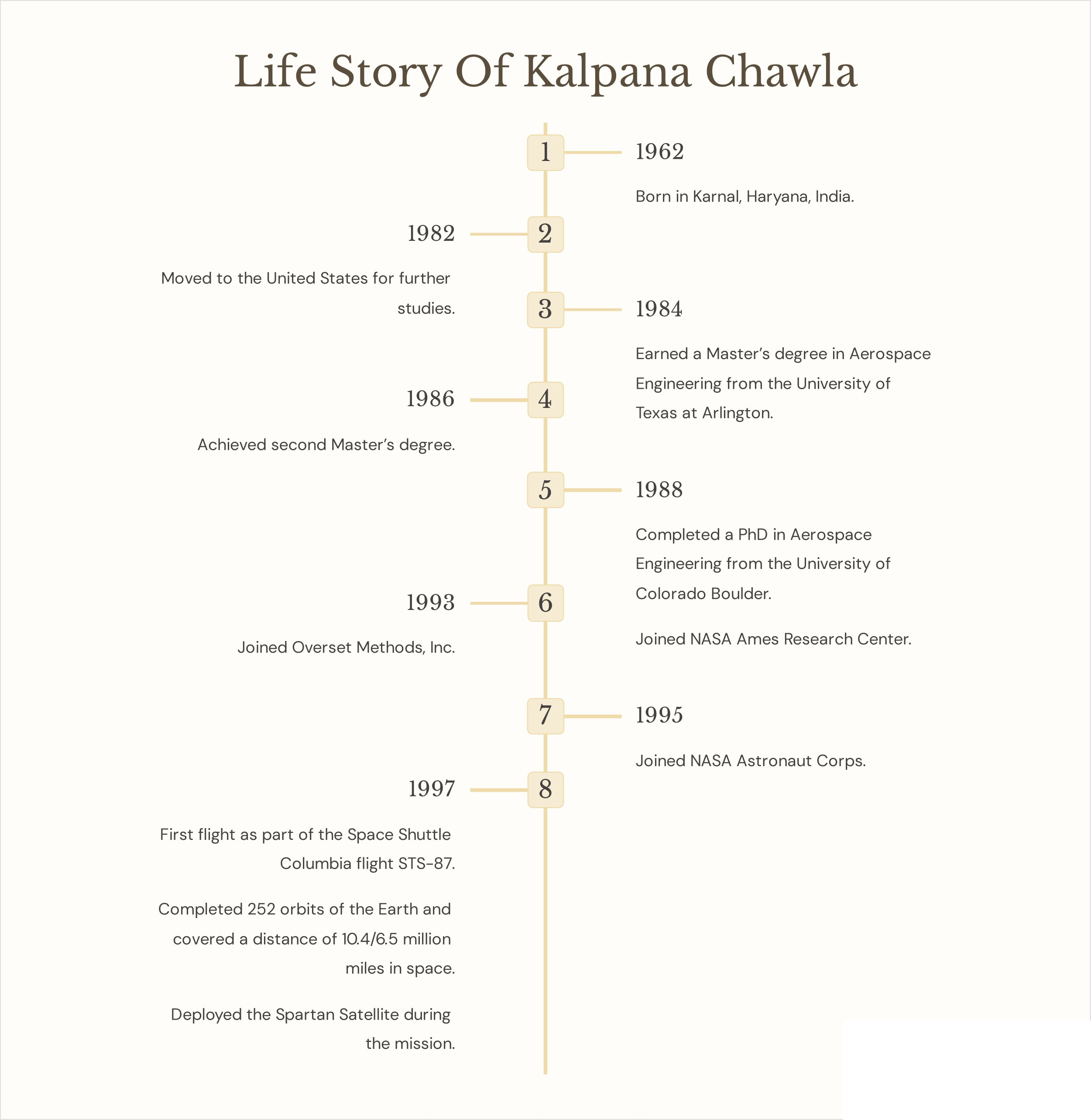  Life-Story-Of-Kalpana-Chawla
