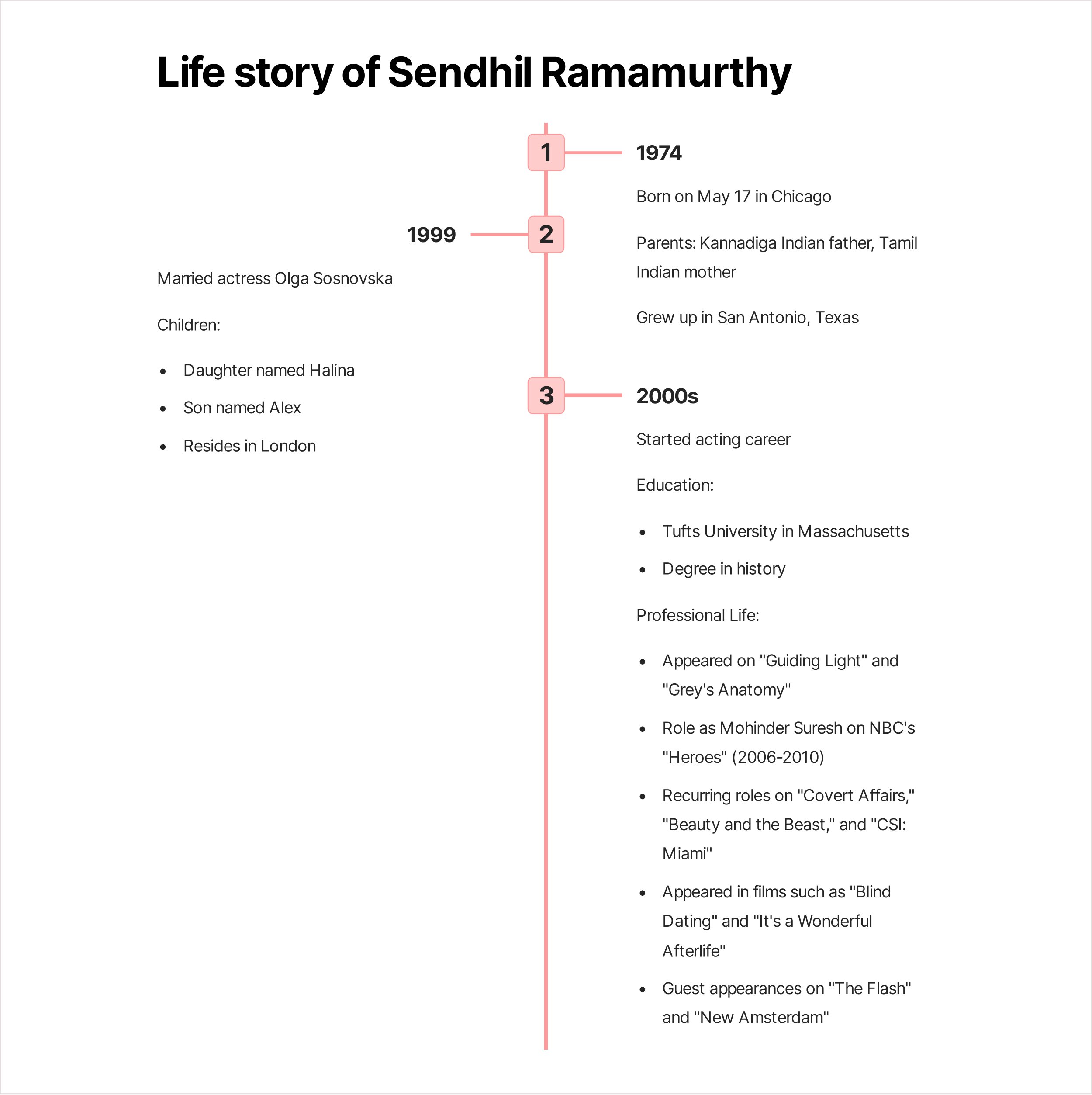 Sendhil Ramamurthy Biography