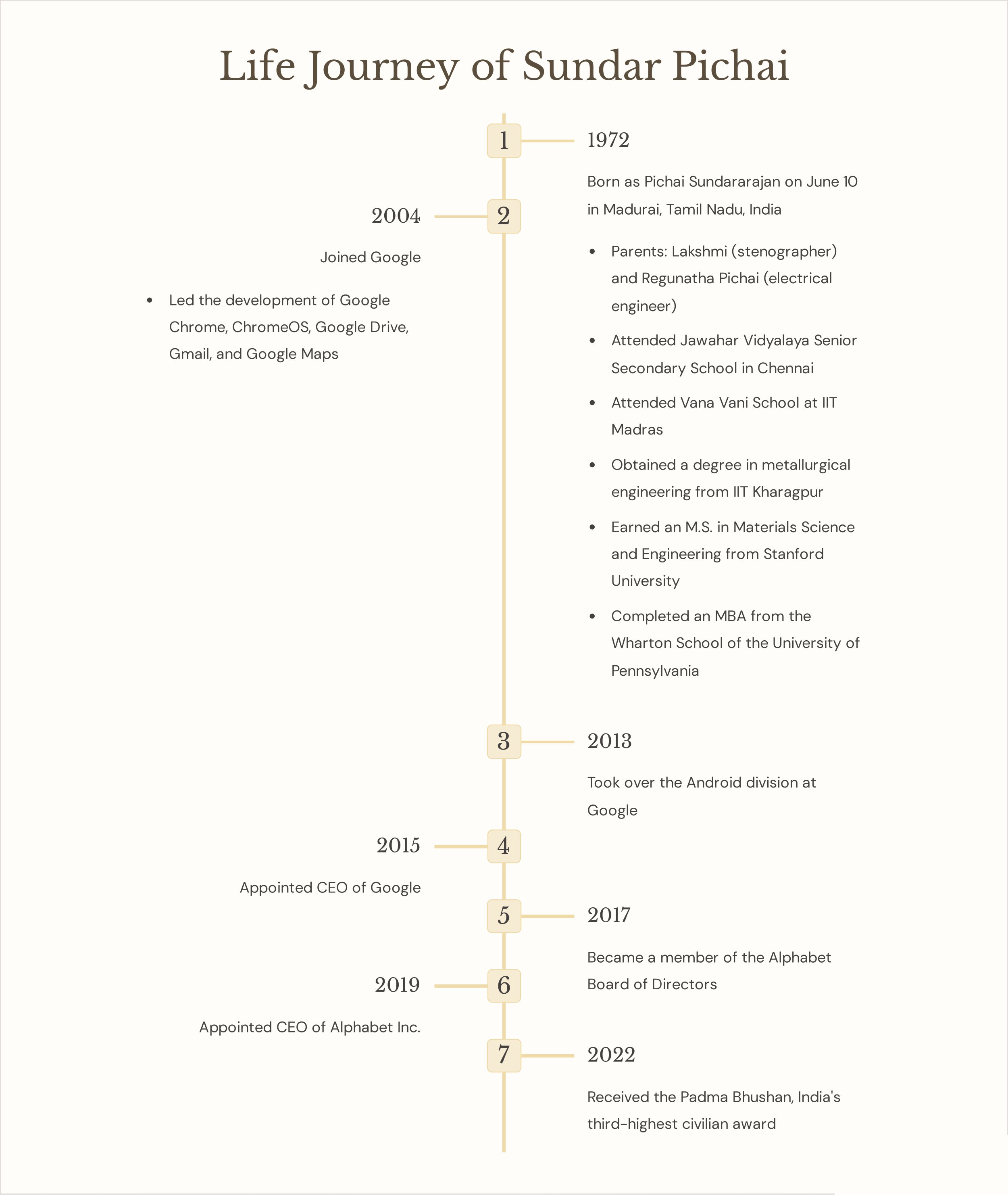 História de vida de sundar picahi