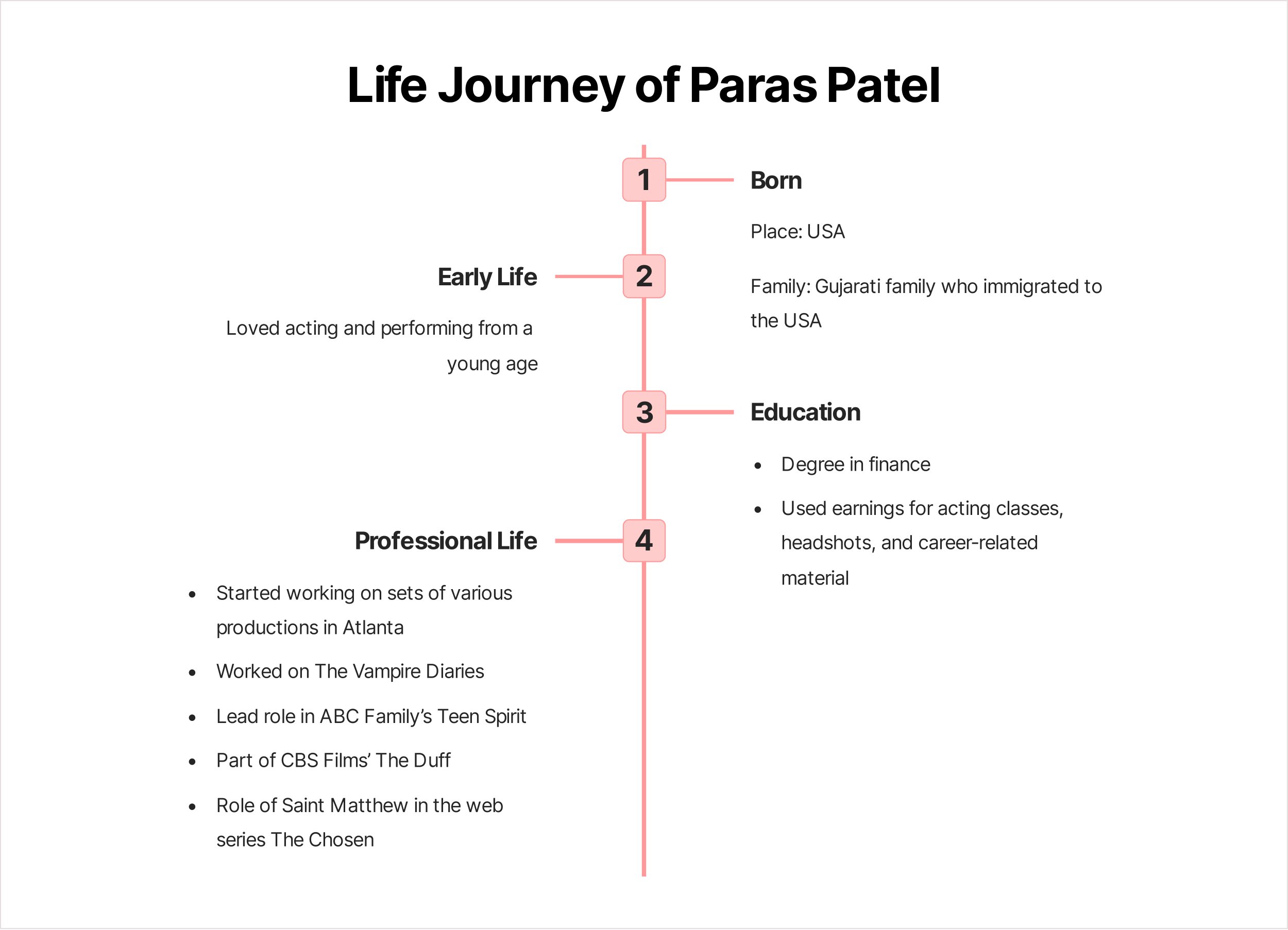 Tiểu sử Paras Patel