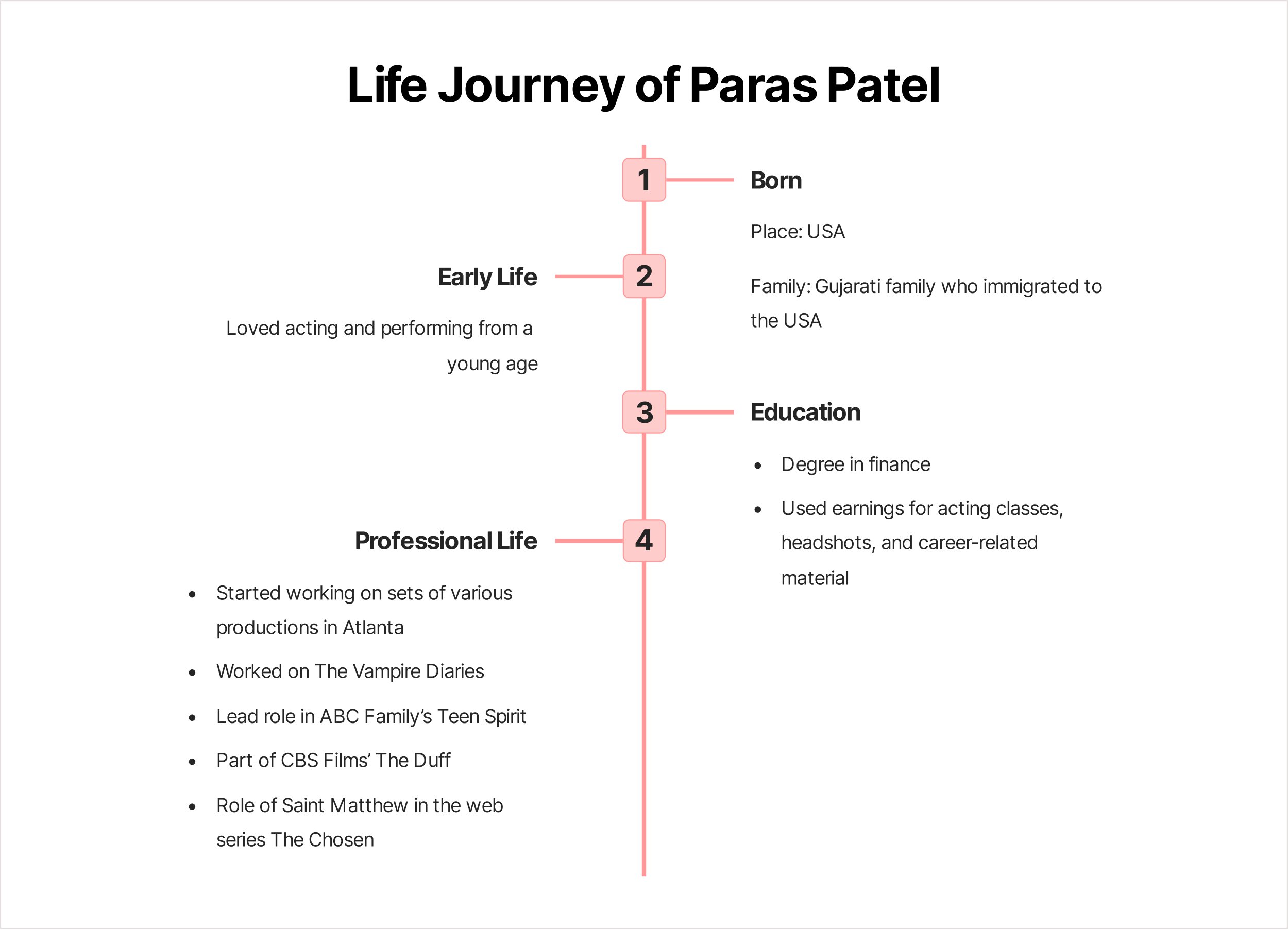 Paras Patel Biography