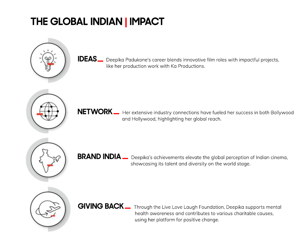 Deepika Padukone Global Indian Impact
