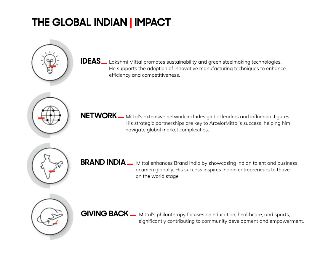 ArcelorMittal | Global Indian Impact