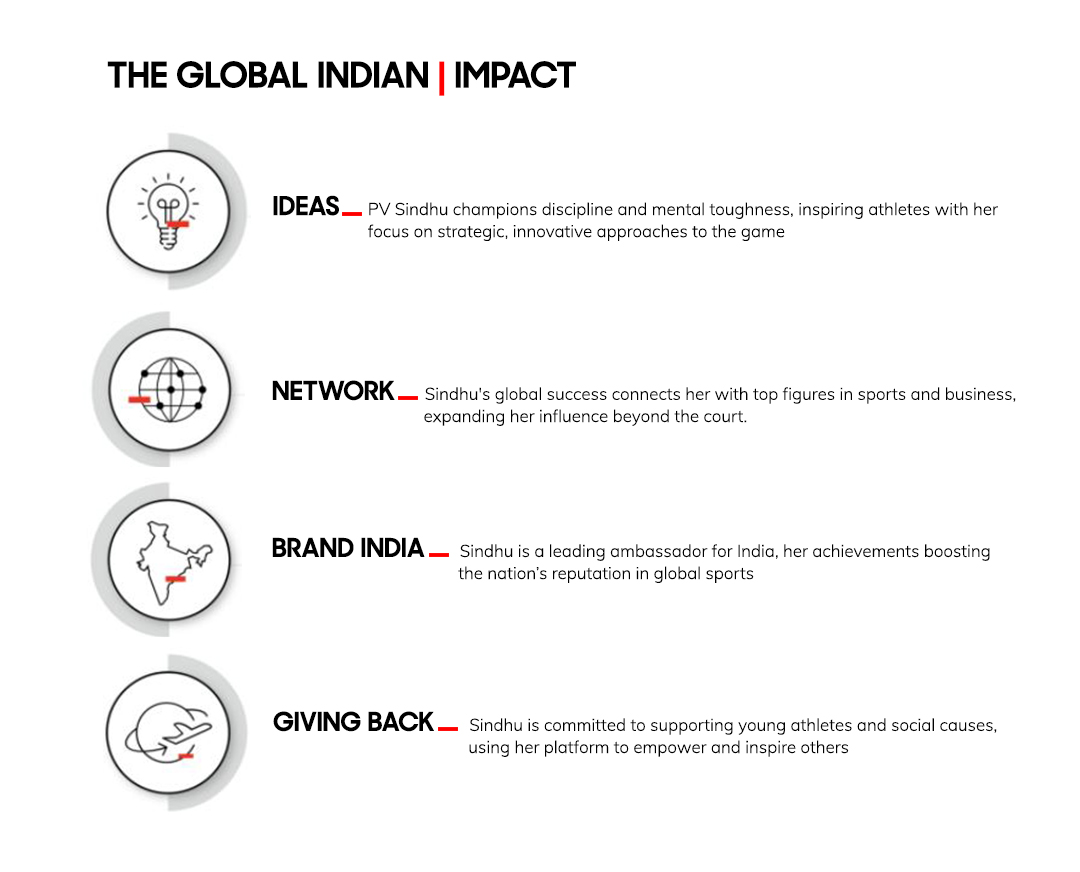 PV Sindhu Global Indian Impact