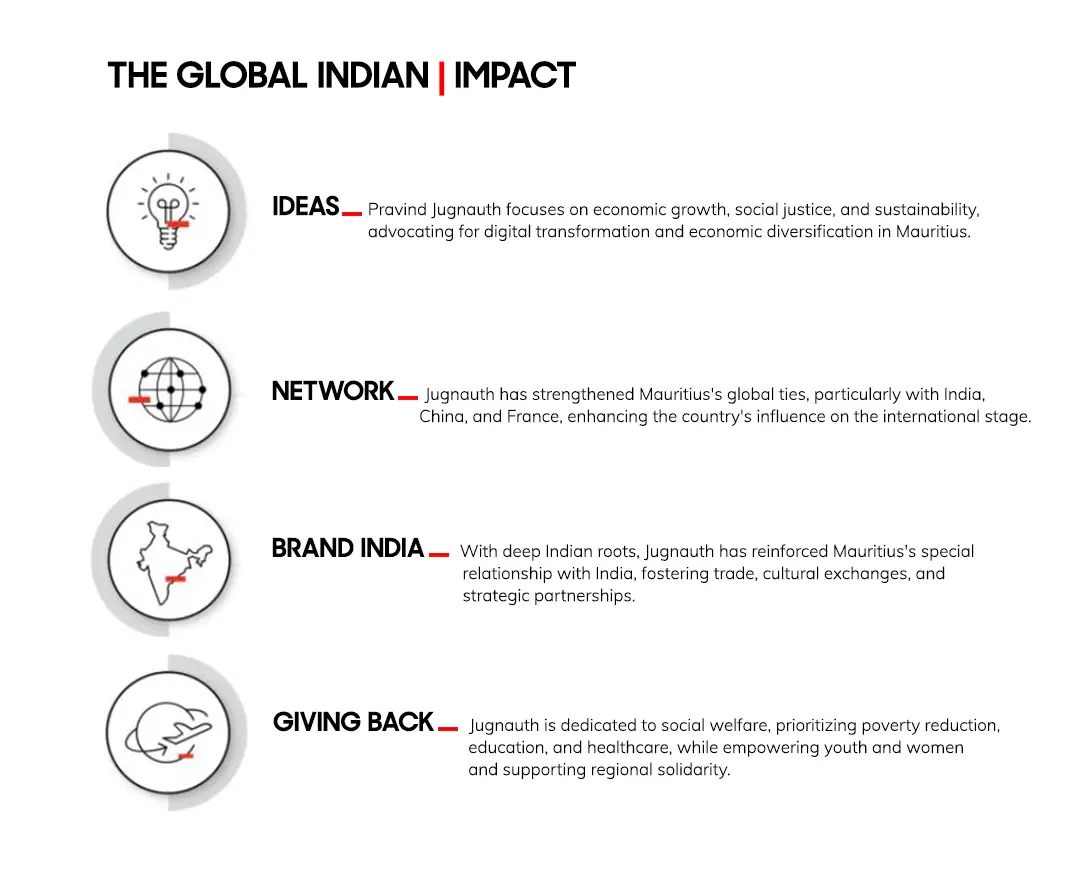 Pravind Jugnauth Global Indian Impact