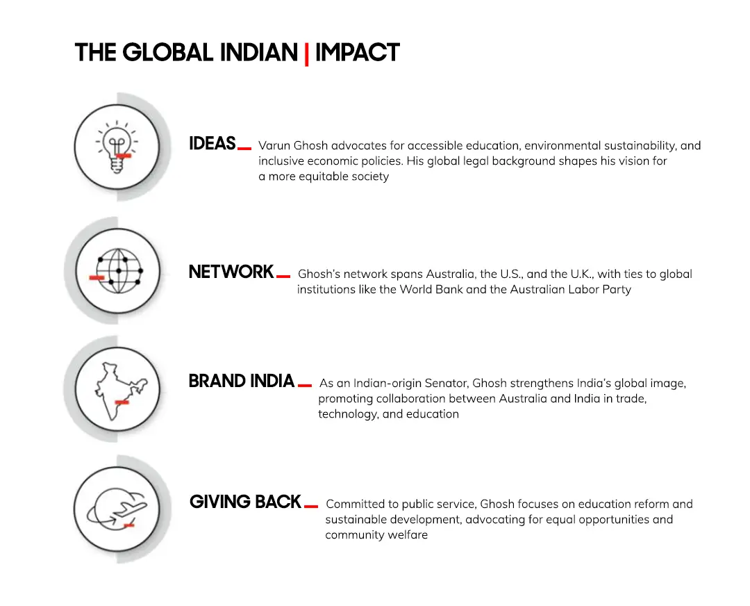 Global Indian Politician Impact