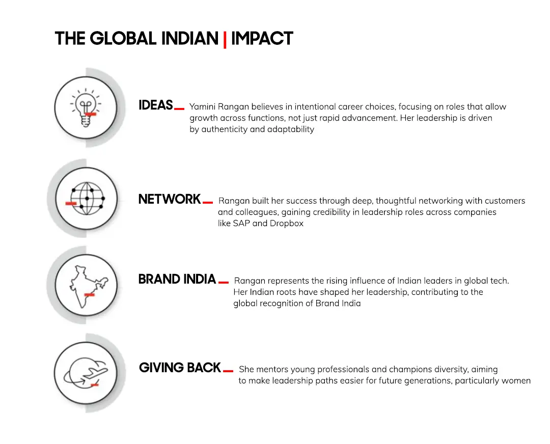 Global Indian Impact of HubSpot CEO