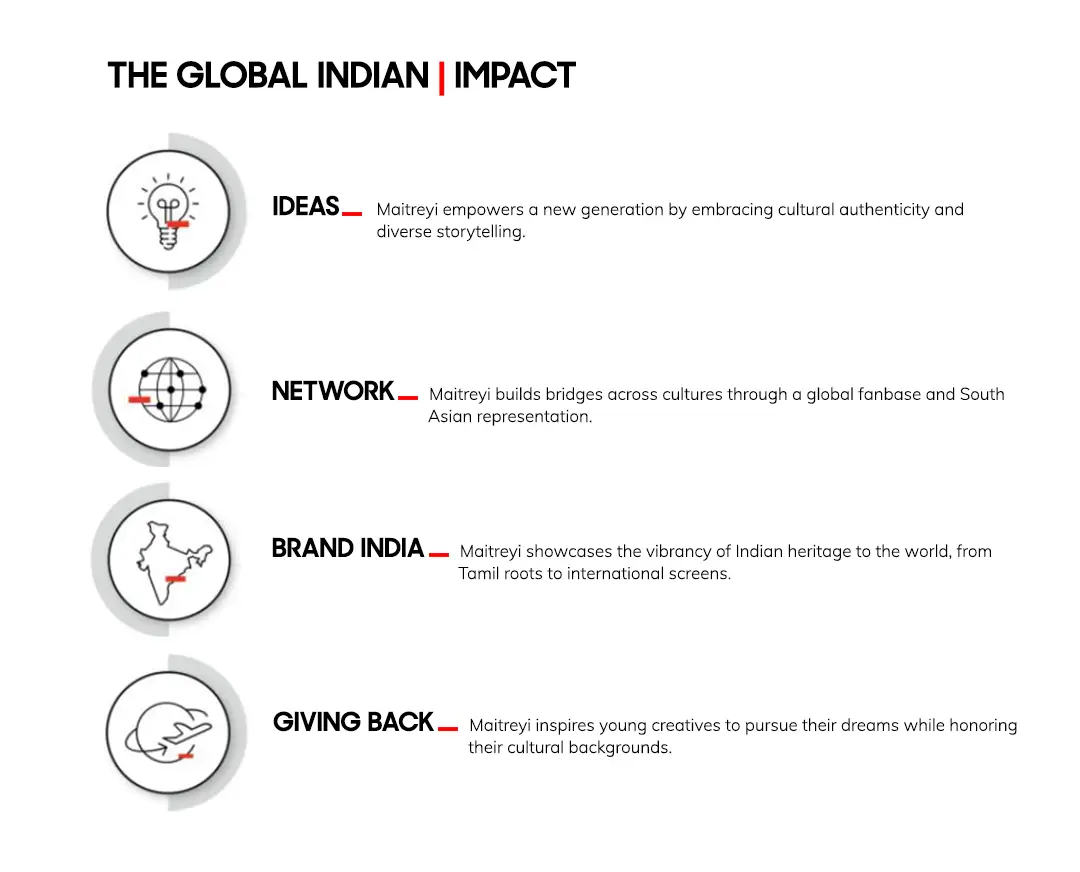 Maitreyi Ramakrishnan Global Indian Impact