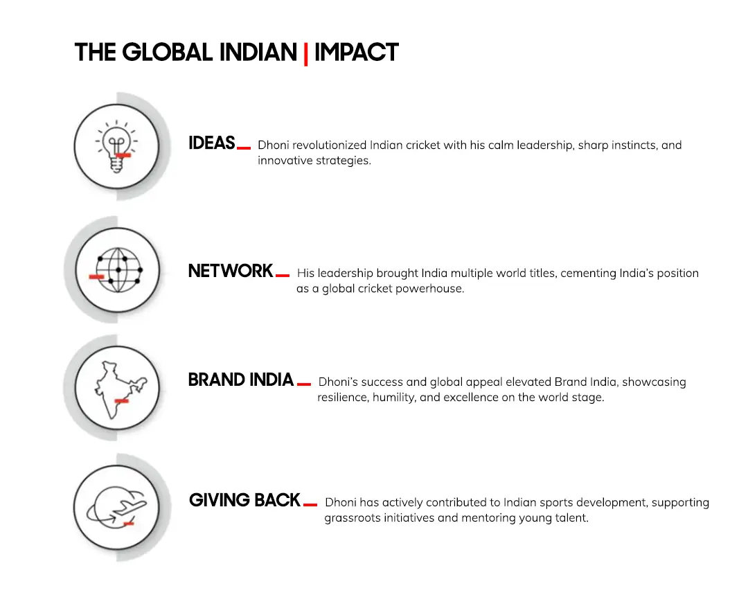 MS Dhoni Global Indian Impact