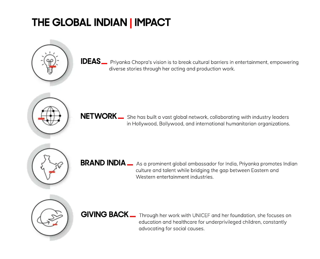 Priyanka Chopra Global Indian Impact