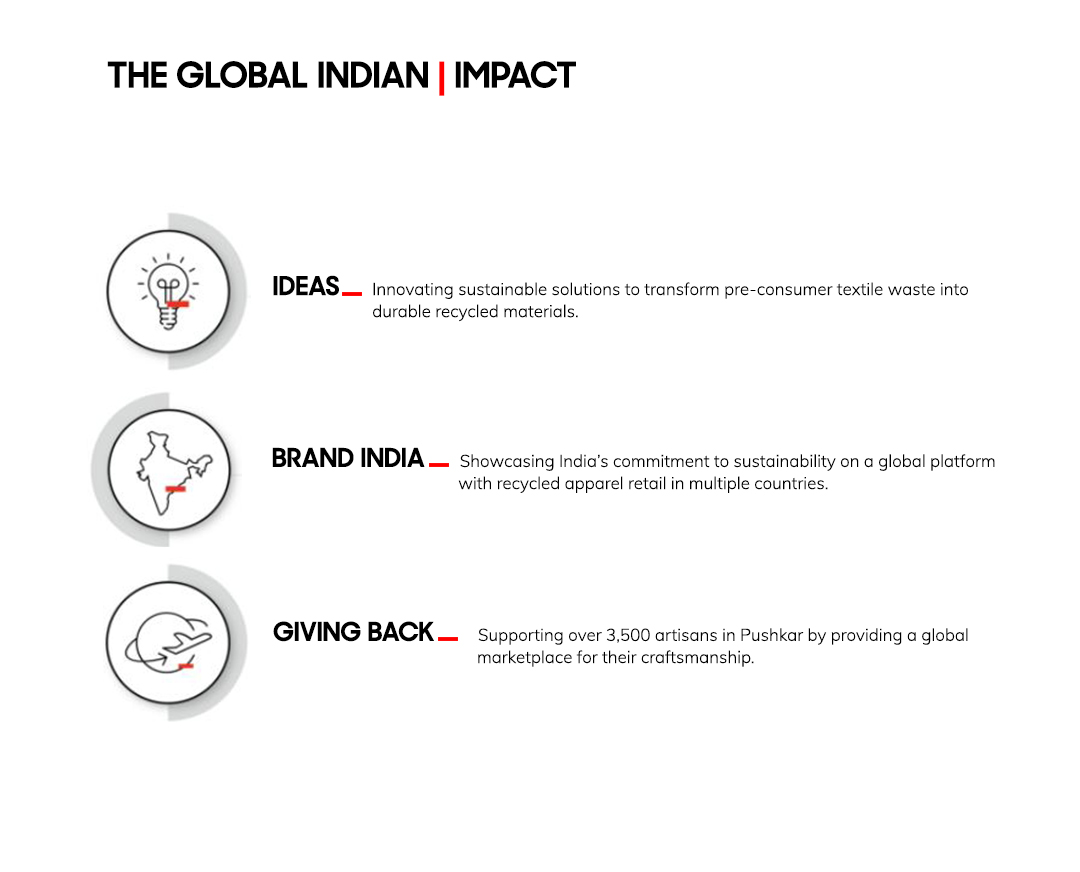 Vishal Tolambia | Global Indian