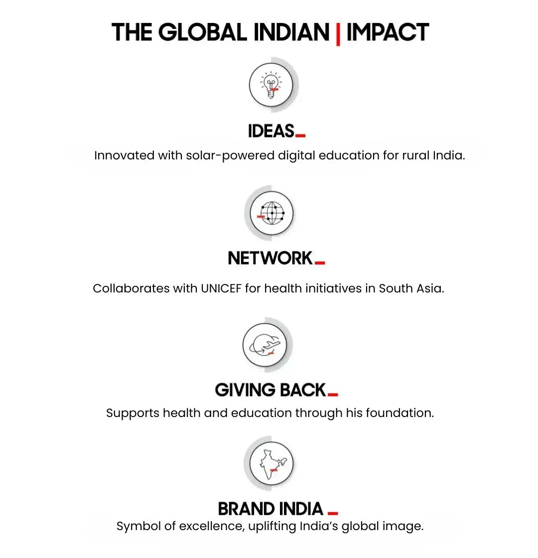 Sachin Tendulkar Global Indian Impact