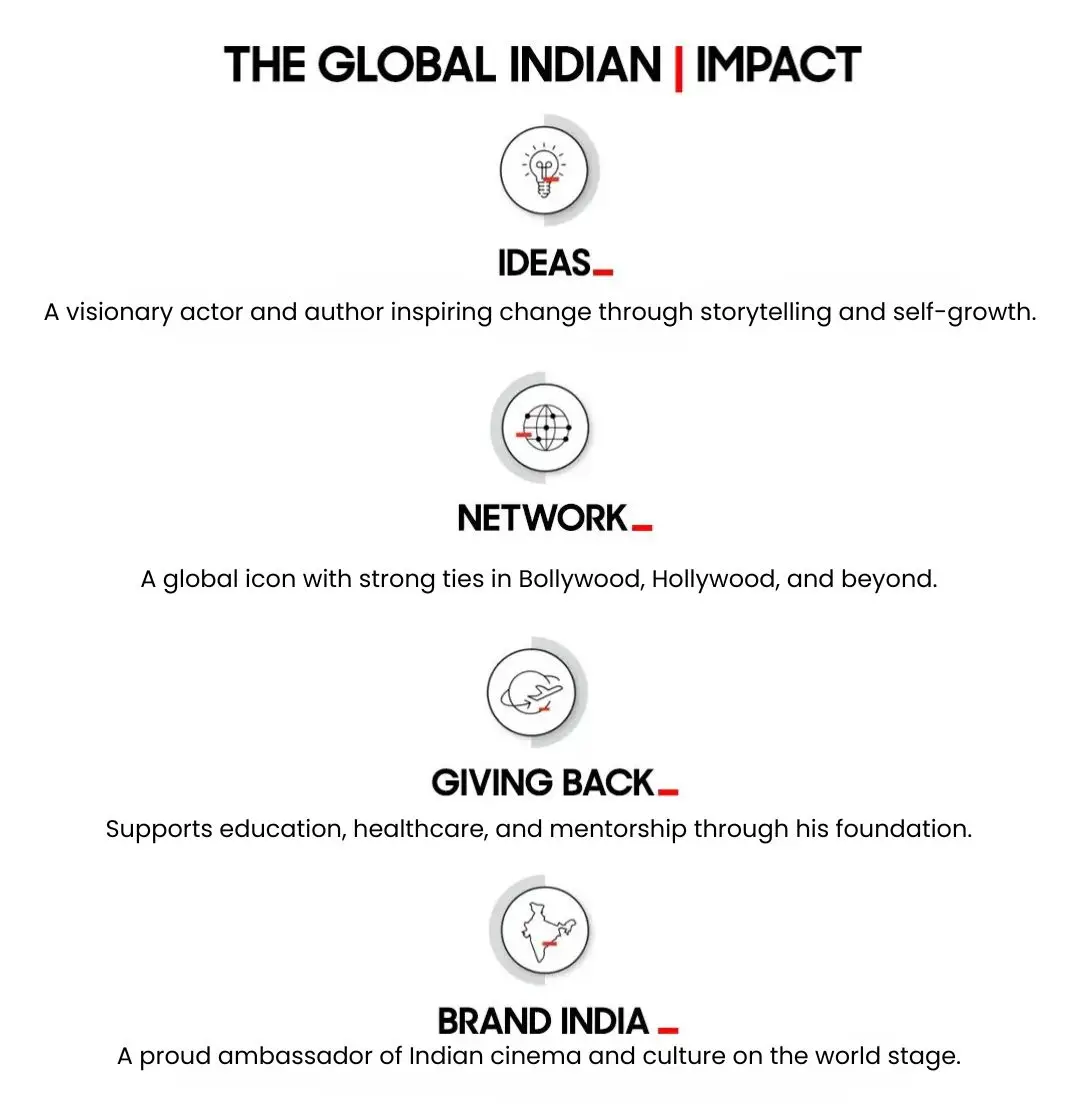 Global Indian Impact of Anupam Kher