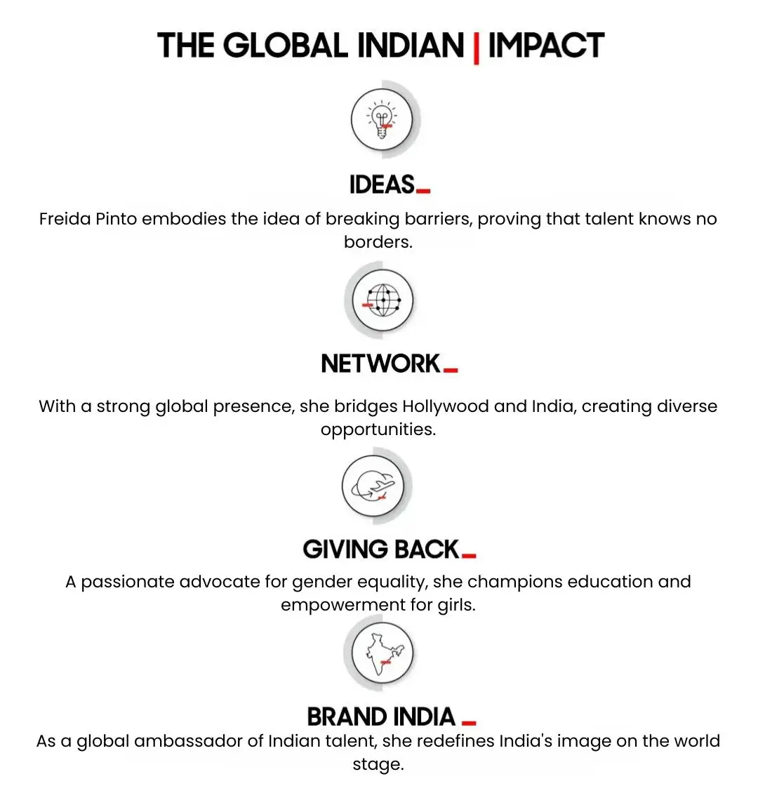 Freida Pinto Global Indian Impact