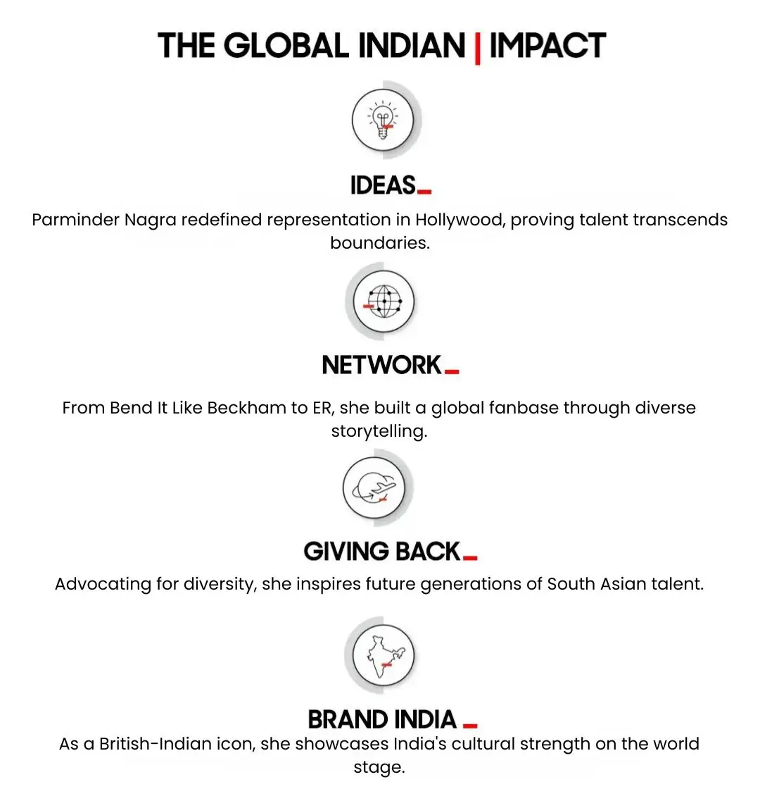 Global Indian Impact of Parminder Nagra