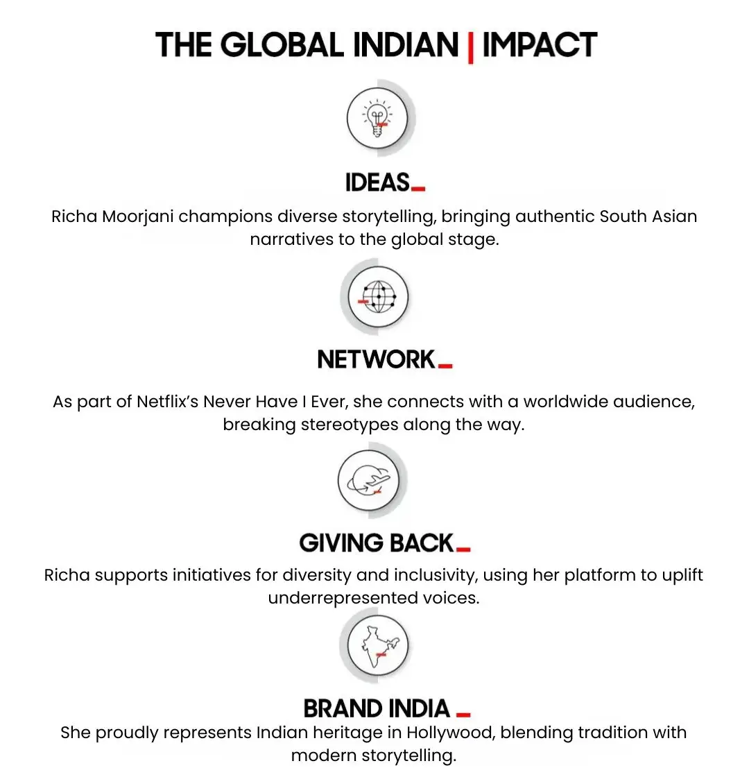 Global Indian Impact of Richa Moorjani