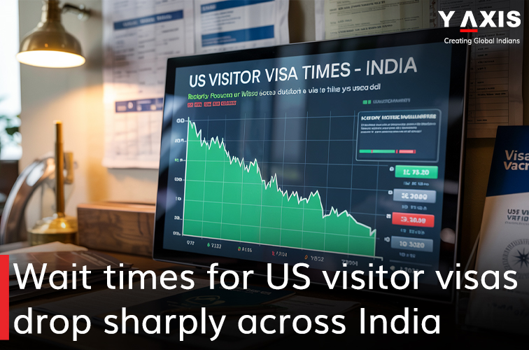 Wait times for US visitor visas drop sharply across India