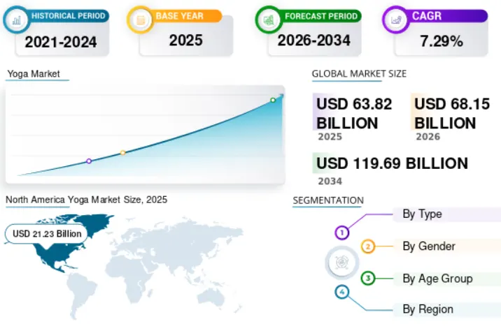 Yoga_Market