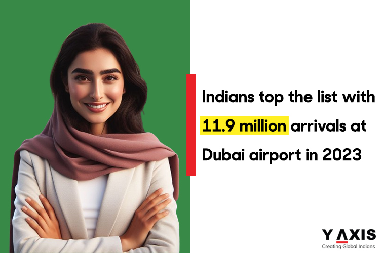 http://Indians-top-the-list-with-11-point-9-million-arrivals-at-Dubai-airport-in-2023